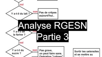 Illustration Analyse critique de la nouvelle version du Référentiel Général d'Éco-conception des Services Numériques (RGESN) - 3/3