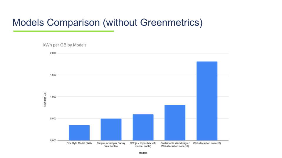 Comparison graphs by models, you will find the table just after