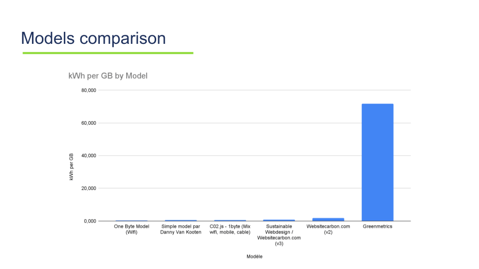 Table without Greenmetrics for a better visual comparison.