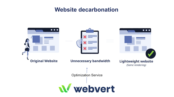 Webvert, Reduction Service, Initial Website - Unnecessary Bandwidth = Lightweight Website