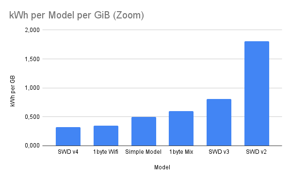 Comparison charts of the first 6 models, you’ll find the table just before