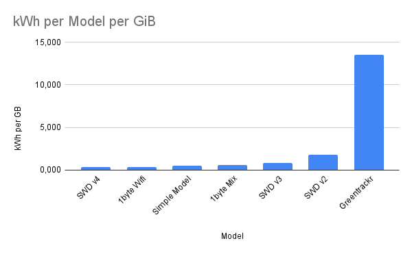 Comparison charts by models, you’ll find the table just after